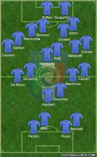 Italy Formation 2011