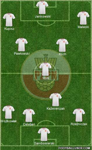 Poland Formation 2011