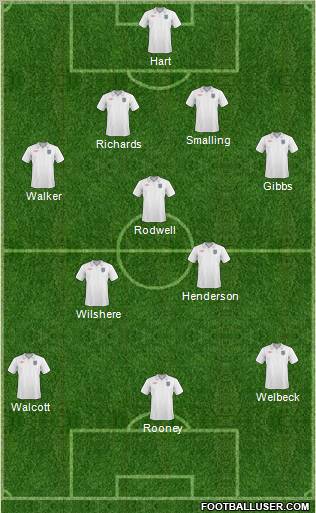 England Formation 2011