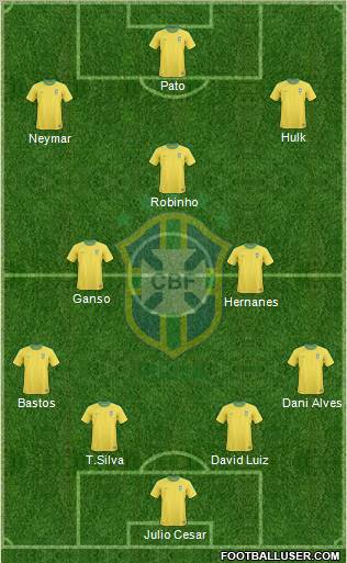 Brazil Formation 2011