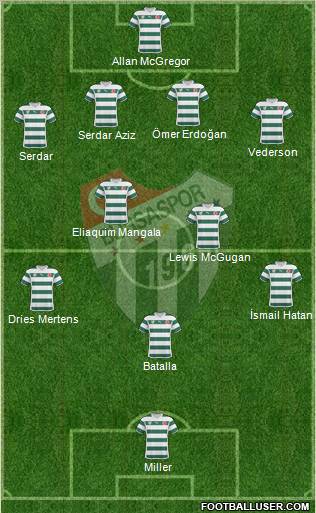 Bursaspor Formation 2011