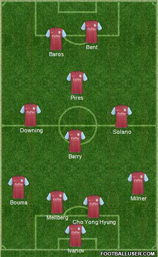 Aston Villa Formation 2011