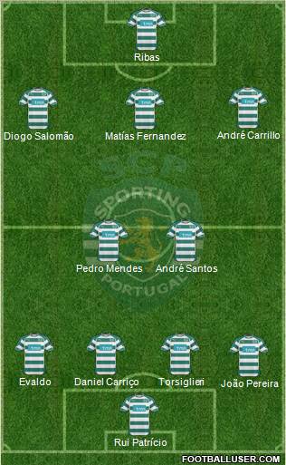 Sporting Clube de Portugal - SAD Formation 2011