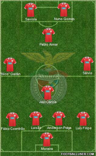 Sport Lisboa e Benfica - SAD Formation 2011