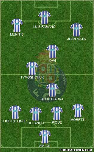 Futebol Clube do Porto - SAD Formation 2011