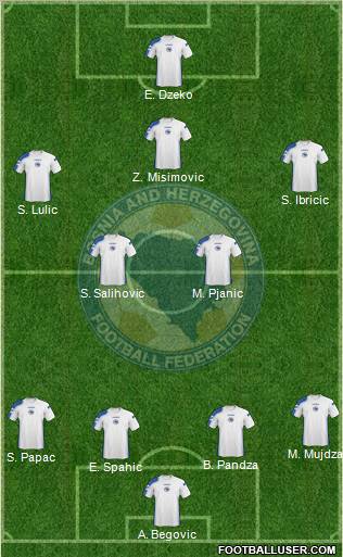 Bosnia and Herzegovina Formation 2011