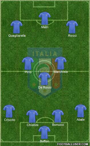 Italy Formation 2011