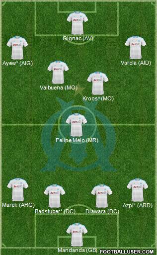 Olympique de Marseille Formation 2011