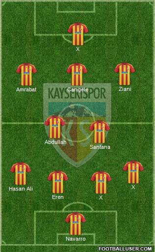 Kayserispor Formation 2011