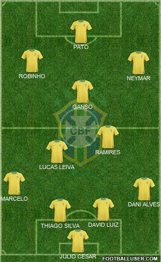 Brazil Formation 2011