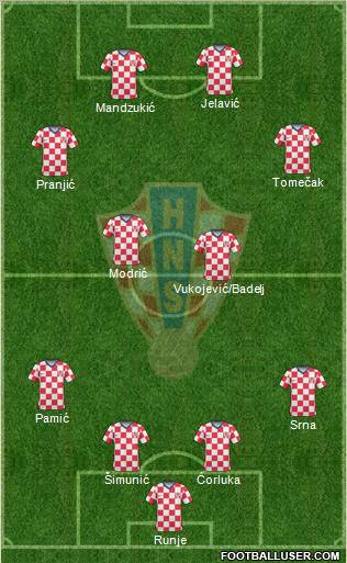 Croatia Formation 2011