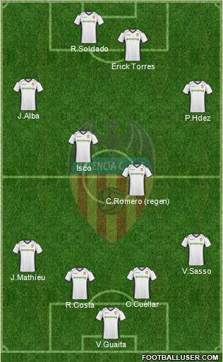 Valencia C.F., S.A.D. Formation 2011