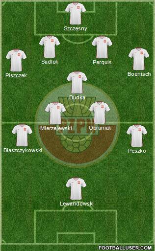 Poland Formation 2011