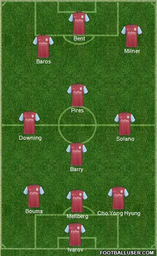 Aston Villa Formation 2011