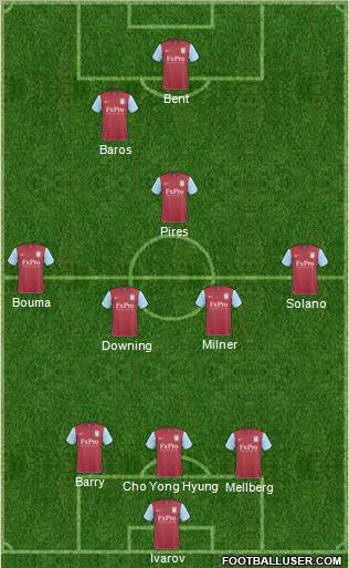 Aston Villa Formation 2011