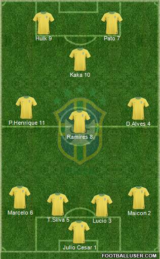 Brazil Formation 2011