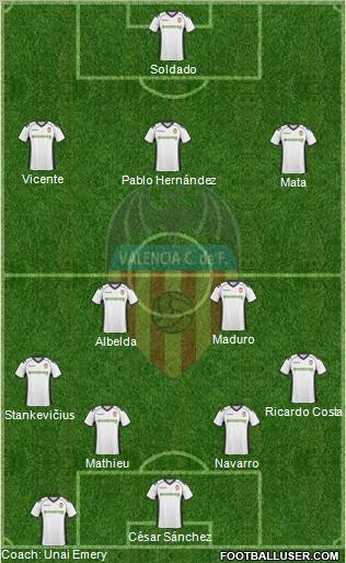 Valencia C.F., S.A.D. Formation 2011