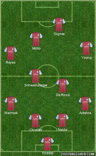 Aston Villa Formation 2011