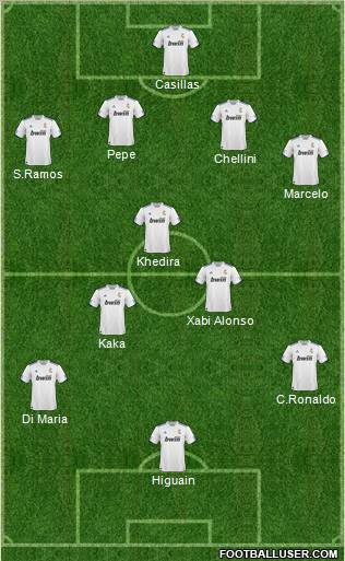 R. Madrid Castilla Formation 2011