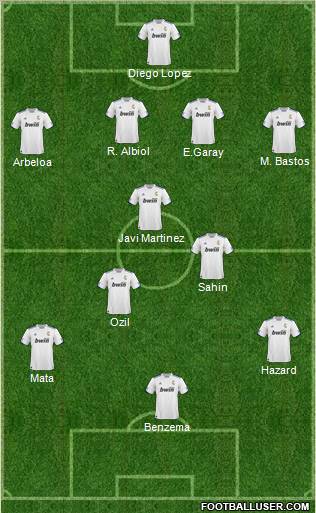 R. Madrid Castilla Formation 2011