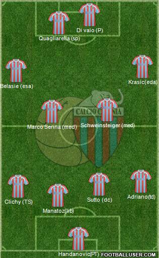 Catania Formation 2011