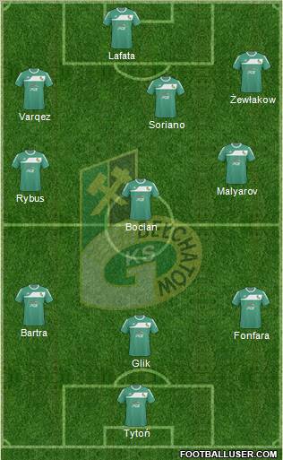 GKS Belchatow Formation 2011