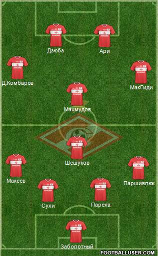 Spartak Moscow Formation 2011