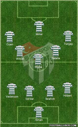 Bursaspor Formation 2011