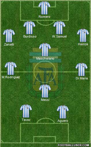 Argentina Formation 2011