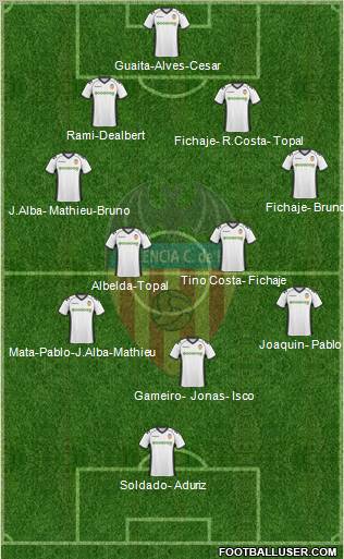 Valencia C.F., S.A.D. Formation 2011