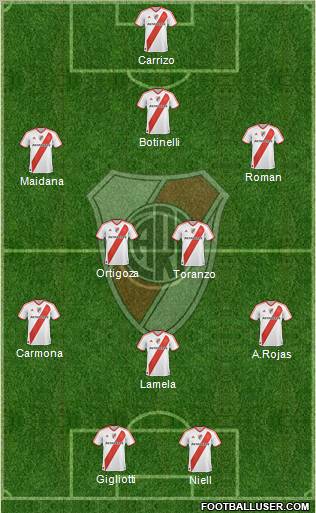 River Plate Formation 2011