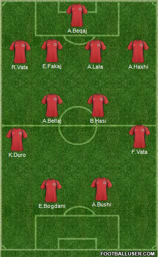 Albania Formation 2011