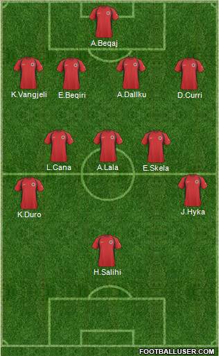 Albania Formation 2011