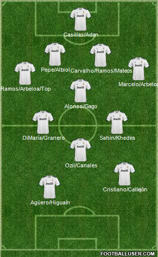 R. Madrid Castilla Formation 2011