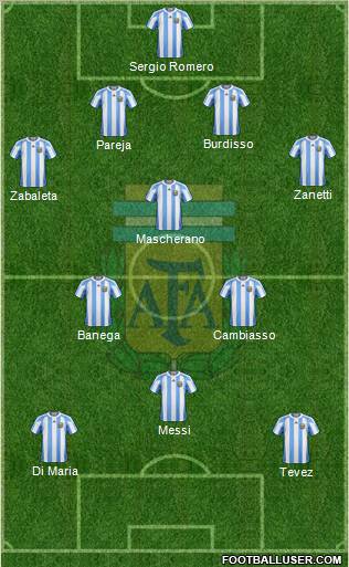 Argentina Formation 2011