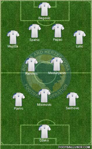 Bosnia and Herzegovina Formation 2011