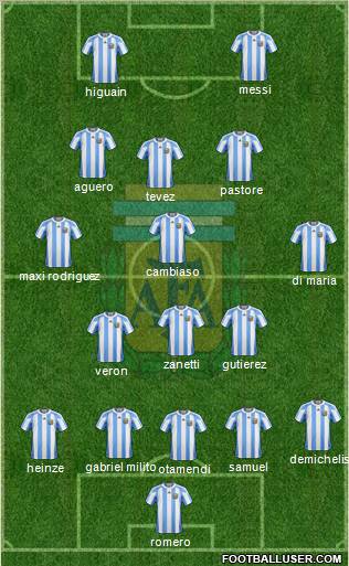 Argentina Formation 2011