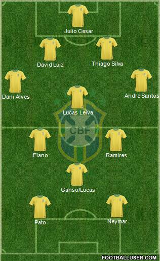 Brazil Formation 2011