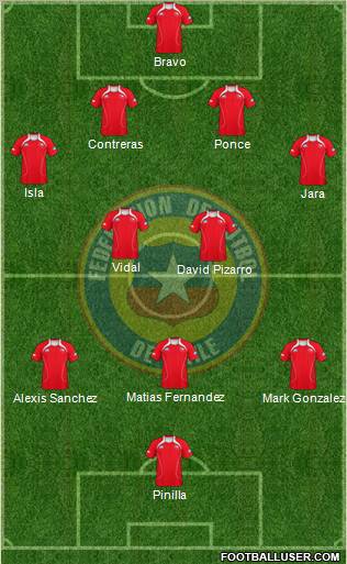 Chile Formation 2011