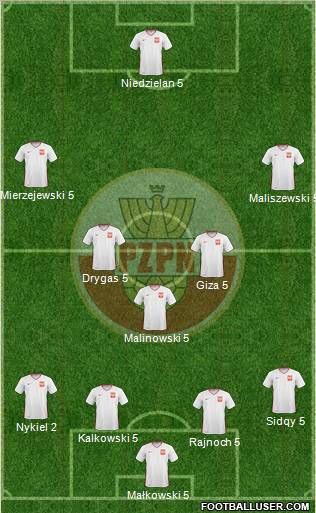 Poland Formation 2011