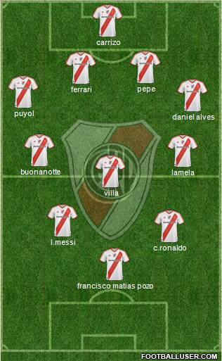 River Plate Formation 2011