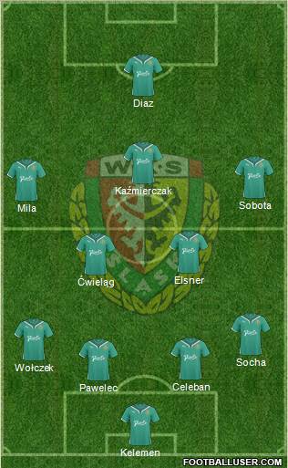 WKS Slask Wroclaw Formation 2011