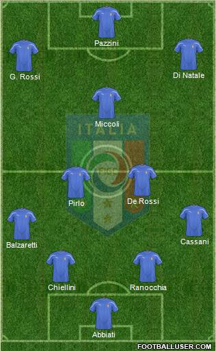 Italy Formation 2011