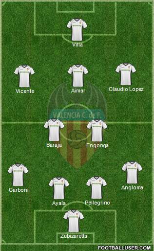 Valencia C.F., S.A.D. Formation 2011