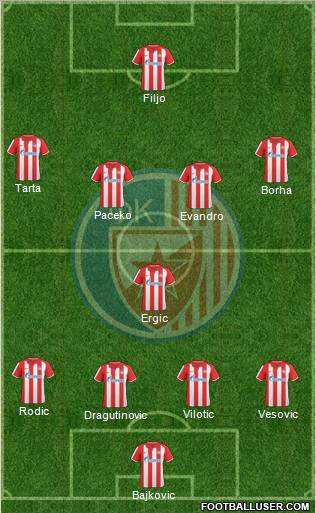 FC Red Star Belgrade Formation 2011