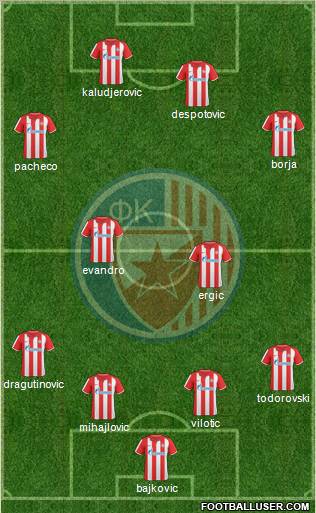 FC Red Star Belgrade Formation 2011