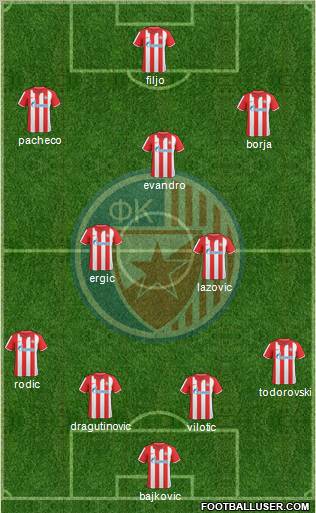FC Red Star Belgrade Formation 2011