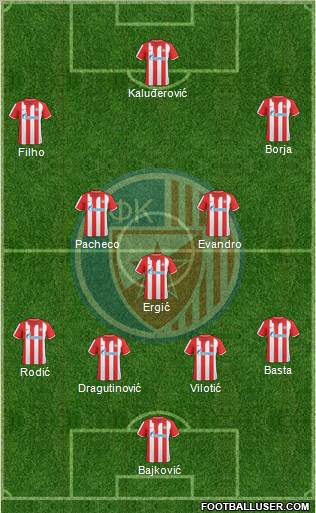 FC Red Star Belgrade Formation 2011