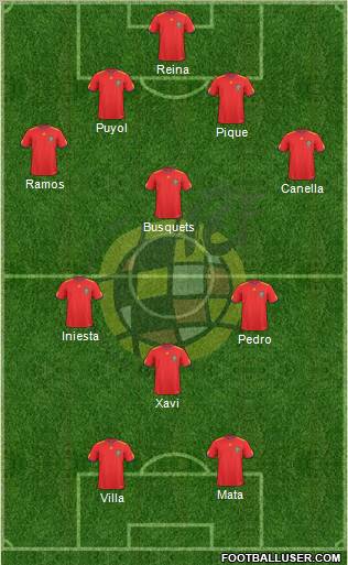 Spain Formation 2011