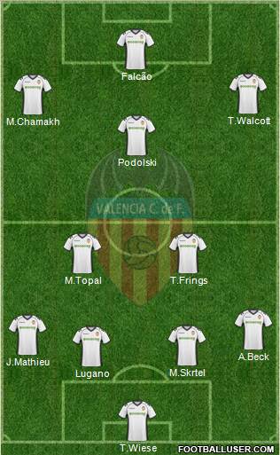 Valencia C.F., S.A.D. Formation 2011